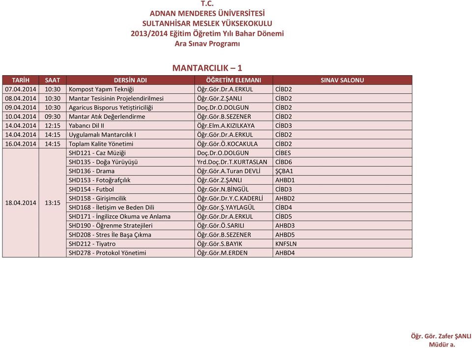 Gör.B.SEZENER CİBD2 14.04.2014 12:15 Yabancı Dil II Öğr.Elm.A.KIZILKAYA CİBD3 14.04.2014 14:15 Uygulamalı Mantarcılık I Öğr.