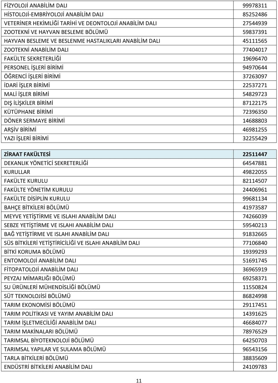 22537271 MALİ İŞLER BİRİMİ 54829723 DIŞ İLİŞKİLER BİRİMİ 87122175 KÜTÜPHANE BİRİMİ 72396350 DÖNER SERMAYE BİRİMİ 14688803 ARŞİV BİRİMİ 46981255 YAZI İŞLERİ BİRİMİ 32255429 ZİRAAT FAKÜLTESİ 22511447