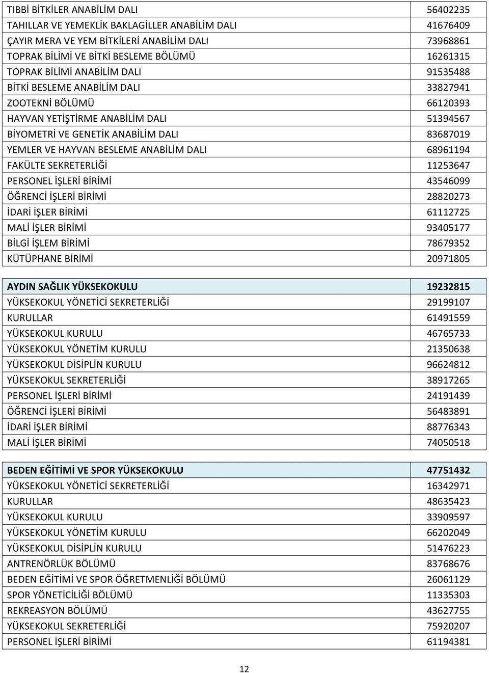 BESLEME ANABİLİM DALI 68961194 FAKÜLTE SEKRETERLİĞİ 11253647 PERSONEL İŞLERİ BİRİMİ 43546099 ÖĞRENCİ İŞLERİ BİRİMİ 28820273 İDARİ İŞLER BİRİMİ 61112725 MALİ İŞLER BİRİMİ 93405177 BİLGİ İŞLEM BİRİMİ