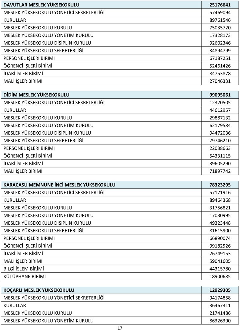 DİDİM MESLEK YÜKSEKOKULU 99095061 MESLEK YÜKSEKOKULU YÖNETİCİ SEKRETERLİĞİ 12320505 KURULLAR 44612957 MESLEK YÜKSEKOKULU KURULU 29887132 MESLEK YÜKSEKOKULU YÖNETİM KURULU 62179584 MESLEK YÜKSEKOKULU