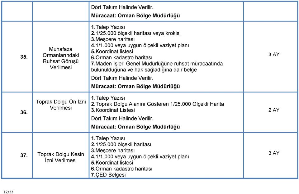 Maden İşleri Genel Müdürlüğüne ruhsat müracaatında bulunulduğuna ve hak sağladığına dair belge 3 AY Dört Takım Halinde Verilir. 36. Toprak Dolgu Ön İzni Verilmesi 2.