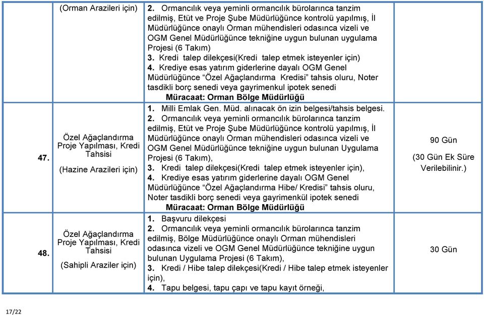 tekniğine uygun bulunan uygulama Projesi (6 Takım) 3. Kredi talep dilekçesi(kredi talep etmek isteyenler için) 4.