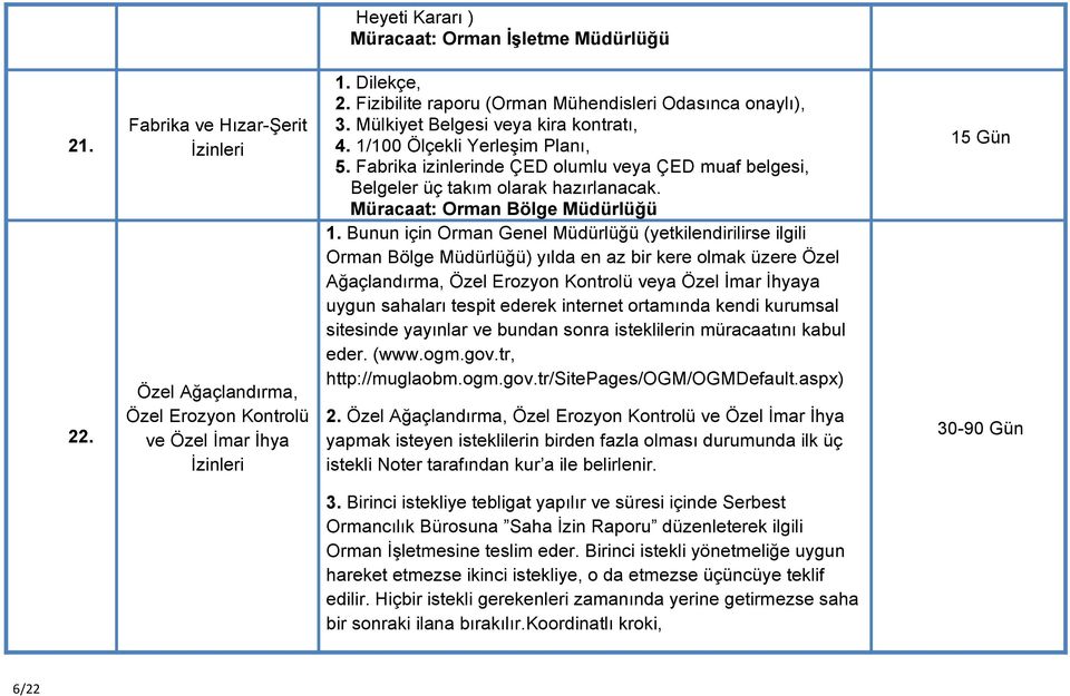 100 Ölçekli Yerleşim Planı, 5. Fabrika izinlerinde ÇED olumlu veya ÇED muaf belgesi, Belgeler üç takım olarak hazırlanacak. 1.