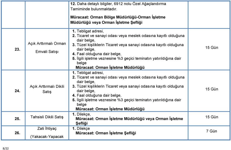 Ticaret ve sanayi odası veya meslek odasına kayıtlı olduğuna dair belge, 3. Tüzel kişiliklerin Ticaret veya sanayi odasına kayıtlı olduğuna dair belge, 4. Faal olduğuna dair belge, 5.