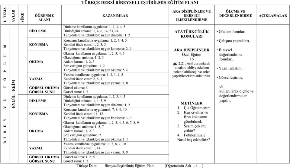 2, 3 : 2 : 1, 5 : 6, 7, 8, 9, 10 : 1, 14 : 3, 9 ATATÜRKÇÜLÜK KONULARI ARA DİSİPLİNLER Özel Eğitim 16 2.21.
