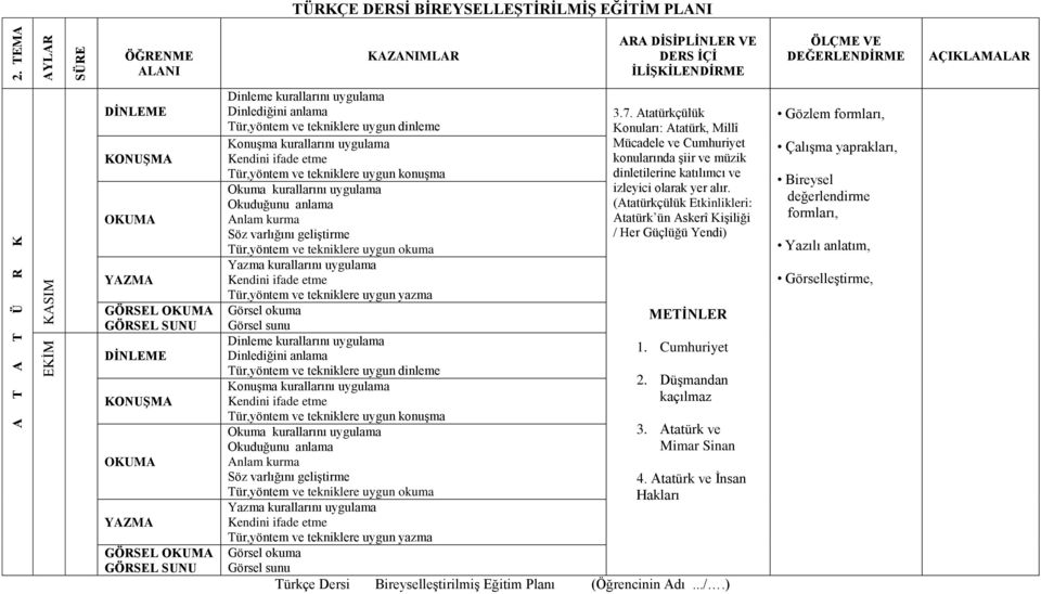 dinletilerine katılımcı ve izleyici olarak yer alır.