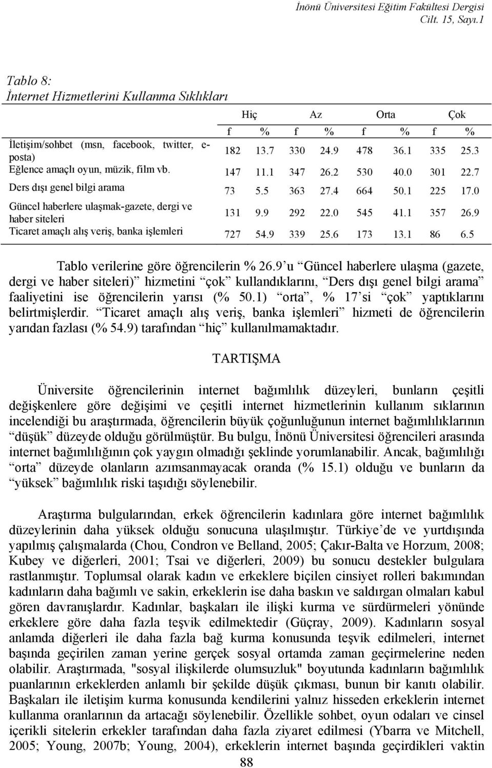 3 Eğlence amaçlı oyun, müzik, film vb. 147 11.1 347 26.2 530 40.0 301 22.7 Ders dışı genel bilgi arama 73 5.5 363 27.4 664 50.1 225 17.0 Güncel haberlere ulaşmak-gazete, dergi ve haber siteleri 131 9.