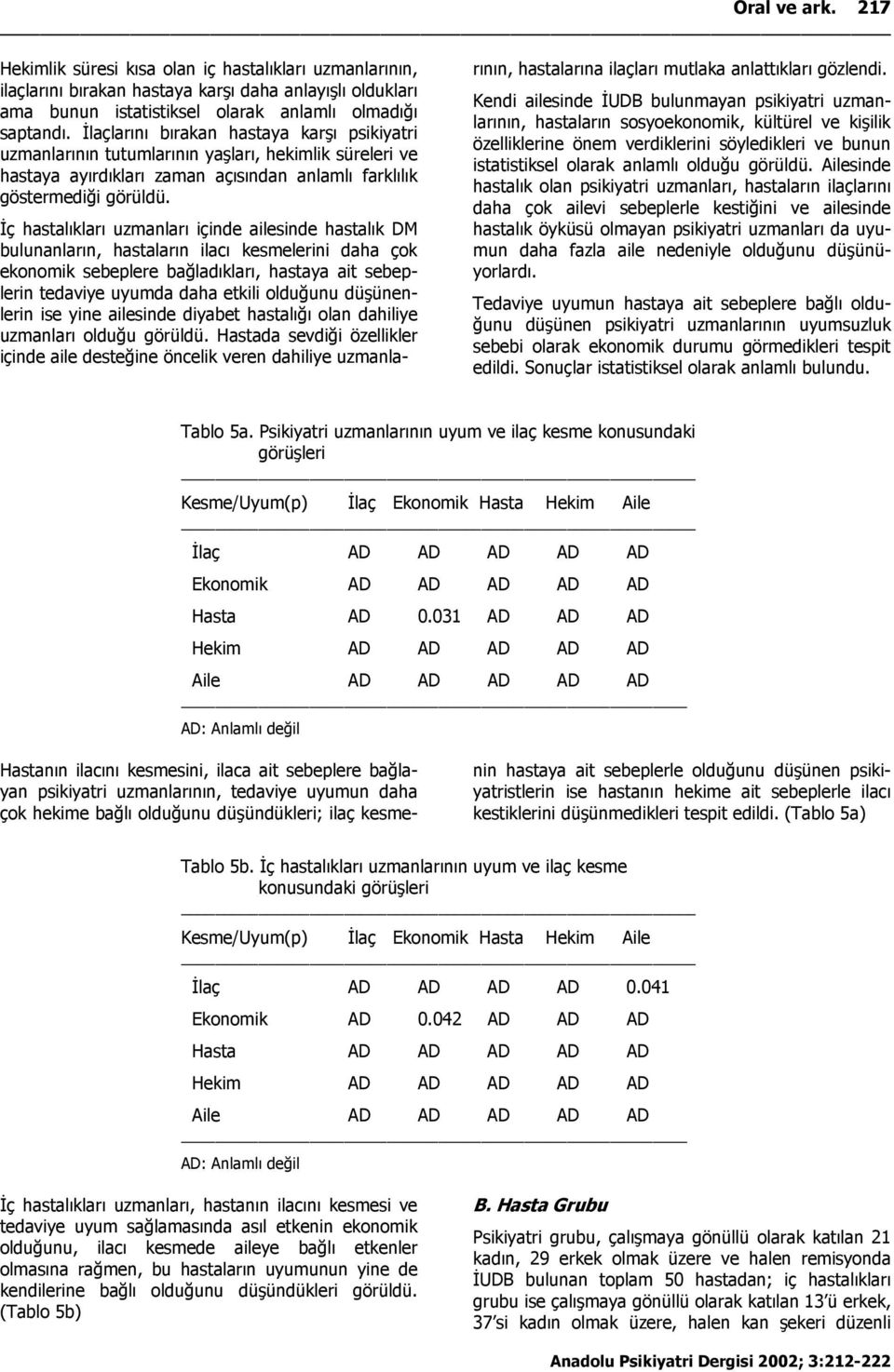 İç hastalıkları uzmanları içinde ailesinde hastalık DM bulunanların, hastaların ilacı kesmelerini daha çok ekonomik sebeplere bağladıkları, hastaya ait sebeplerin tedaviye uyumda daha etkili olduğunu