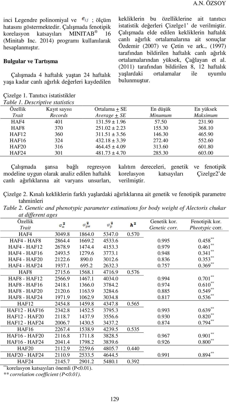 Çalışmada elde edilen kekliklerin haftalık canlı ağırlık ortalamalarına ait sonuçlar Özdemir (2007) ve Çetin ve ark.