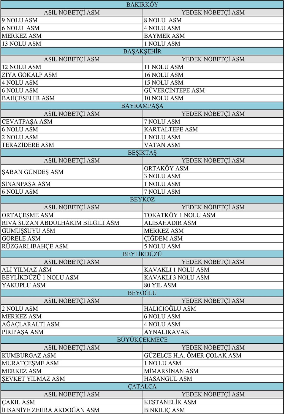 NOLU ASM BEYKOZ ORTAÇEŞME ASM TOKATKÖY 1 NOLU ASM RİVA SUZAN ABDÜLHAKİM BİLGİLİ ASM ALİBAHADIR ASM GÜMÜŞSUYU ASM GÖRELE ASM ÇİĞDEM ASM RÜZGARLIBAHÇE ASM 5 NOLU ASM BEYLİKDÜZÜ ALİ YILMAZ ASM KAVAKLI 1