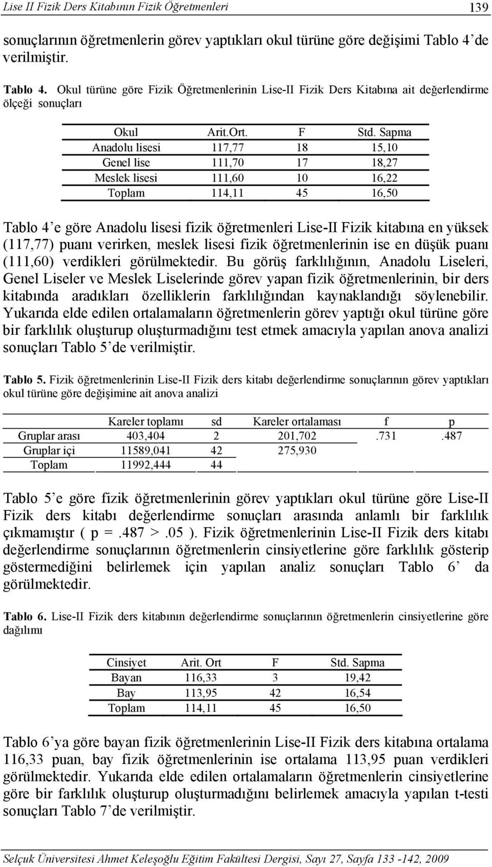 Sapma Anadolu lisesi 117,77 18 15,10 Genel lise 111,70 17 18,27 Meslek lisesi 111,60 10 16,22 Toplam 114,11 45 16,50 Tablo 4 e göre Anadolu lisesi fizik öğretmenleri Lise-II Fizik kitabına en yüksek