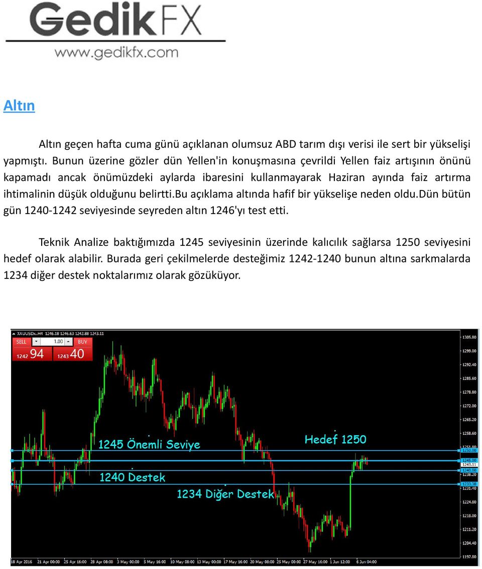 artırma ihtimalinin düşük olduğunu belirtti.bu açıklama altında hafif bir yükselişe neden oldu.dün bütün gün 1240-1242 seviyesinde seyreden altın 1246'yı test etti.