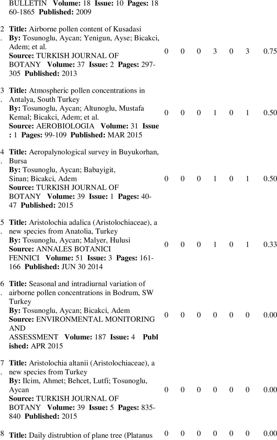 al Source: AEROBIOLOGIA Volume: 31 Issue : 1 Pages: 99-109 Published: MAR 5 Title: Aeropalynological survey in Buyukorhan, Bursa By: Tosunoglu, Aycan; Babayigit, Sinan; Bicakci, Adem Source: TURKISH