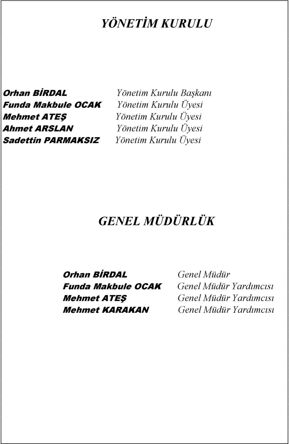 Orhan BİRDAL Funda Makbule OCAK Mehmet ATEŞ Mehmet KARAKAN Genel