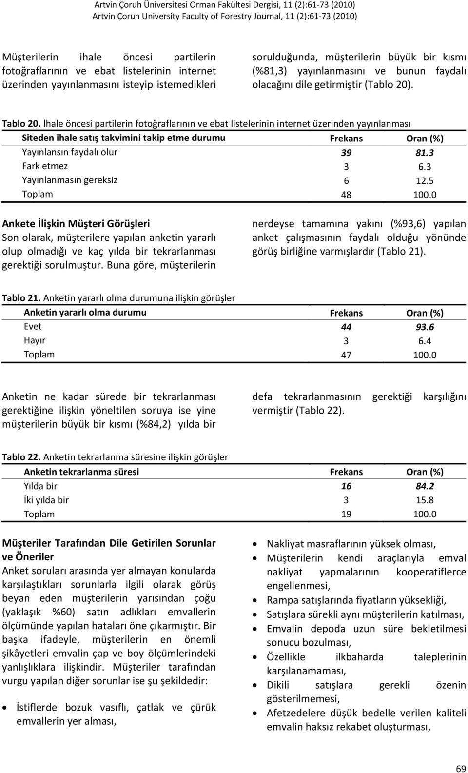 Tablo 20. İhale öncesi partilerin fotoğraflarının ve ebat listelerinin internet üzerinden yayınlanması Siteden ihale satış takvimini takip etme durumu Frekans Oran (%) Yayınlansın faydalı olur 39 81.