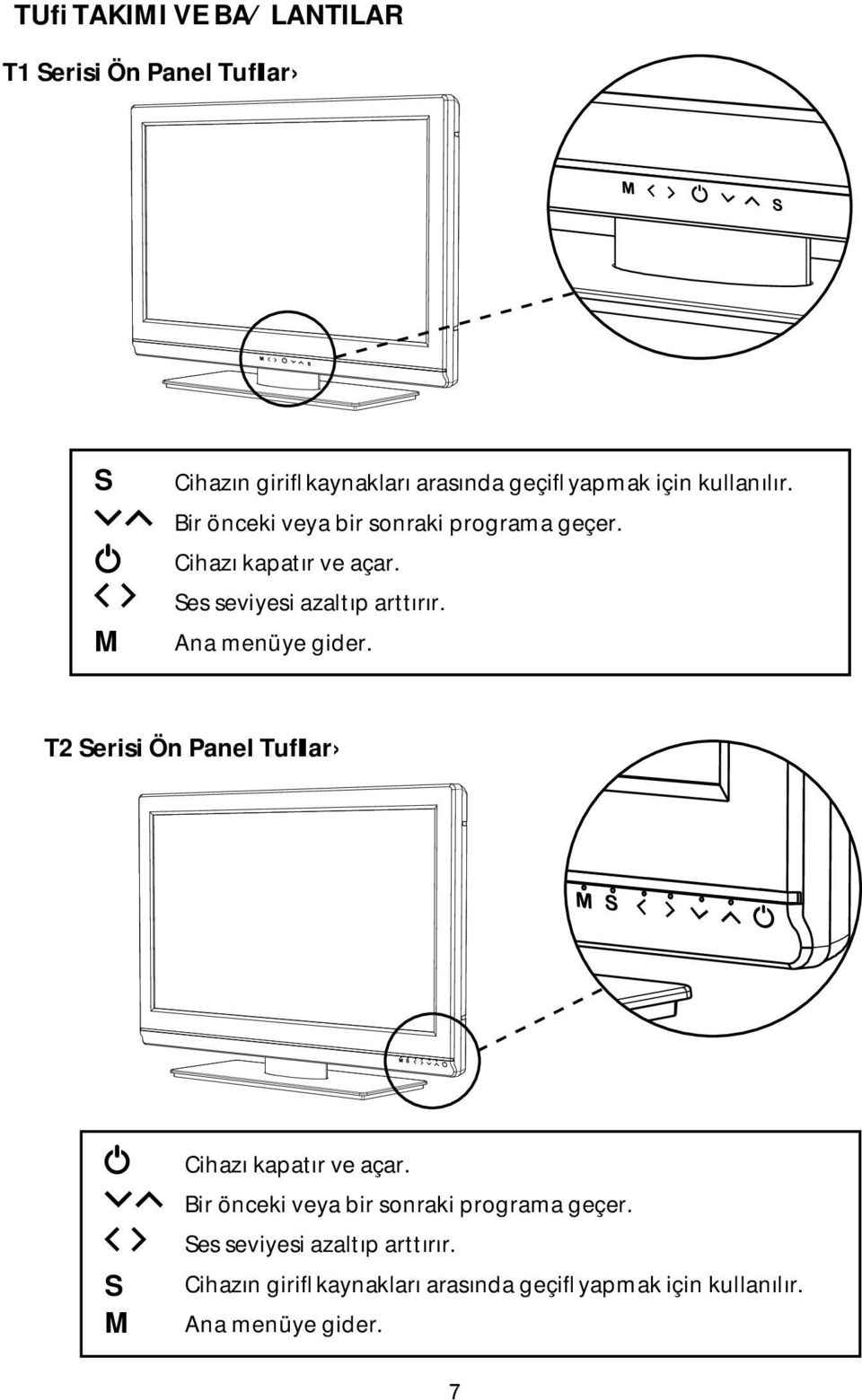 Ana menüye gider. T2 Serisi Ön Panel Tufllar S M Cihazı kapatır ve açar.