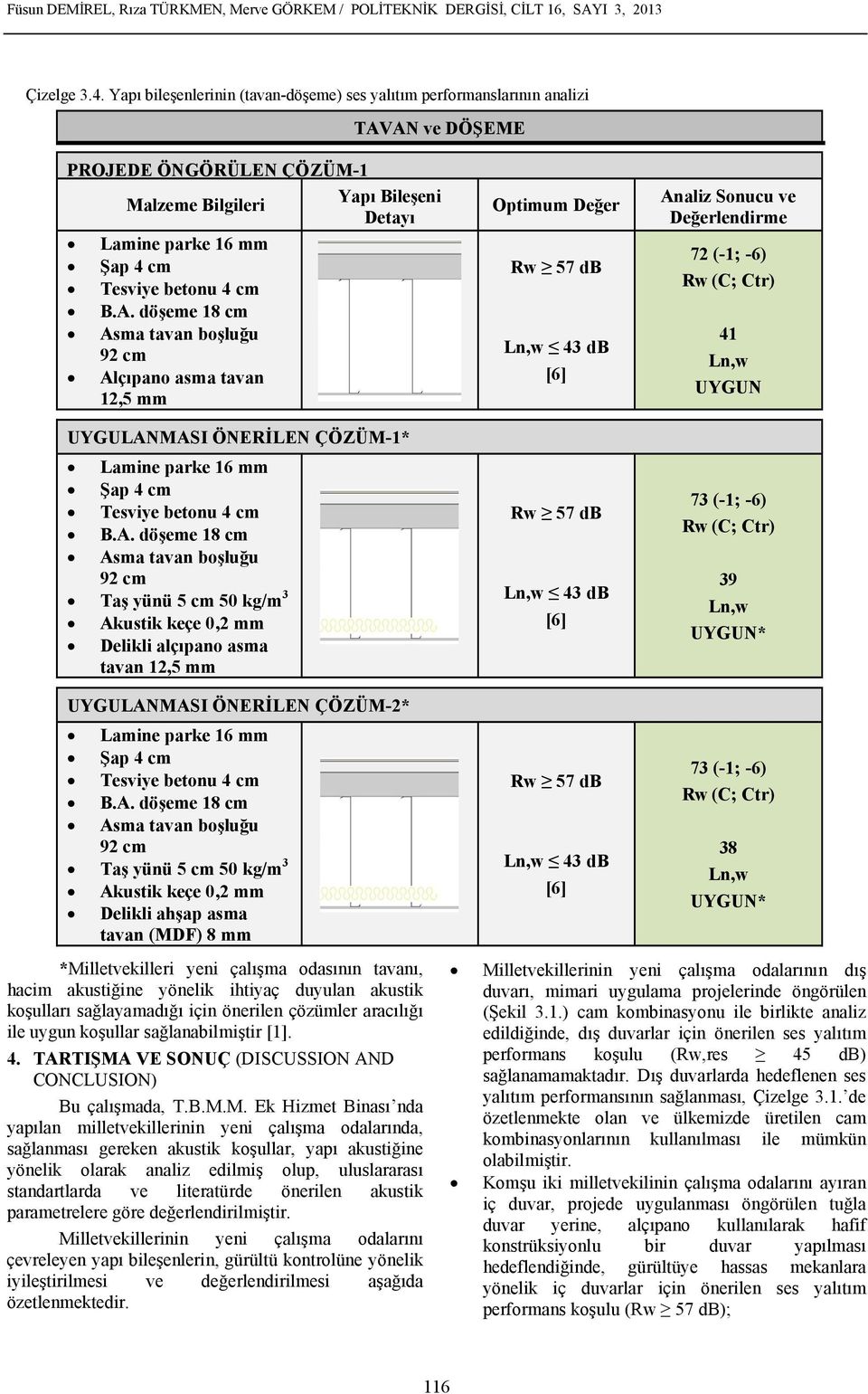 AN ve DÖŞEME PROJEDE ÖNGÖRÜLEN ÇÖZÜM-1 Lamine parke 16 mm Şap 4 cm Tesviye betonu 4 cm B.A. döşeme 18 cm Asma tavan boşluğu 92 cm Alçıpano asma tavan 12,5 mm Optimum Değer 72 (-1; -6) 43 db 41 73