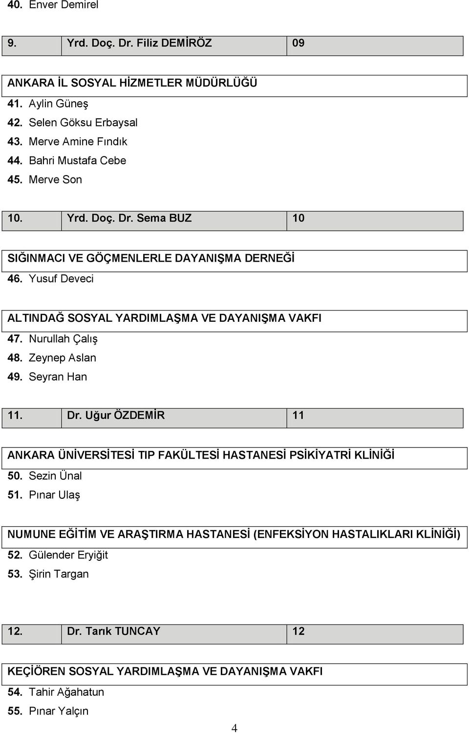 Nurullah Çalış 48. Zeynep Aslan 49. Seyran Han 11. Dr. Uğur ÖZDEMĠR 11 ANKARA ÜNĠVERSĠTESĠ TIP FAKÜLTESĠ HASTANESĠ PSĠKĠYATRĠ KLĠNĠĞĠ 50. Sezin Ünal 51.