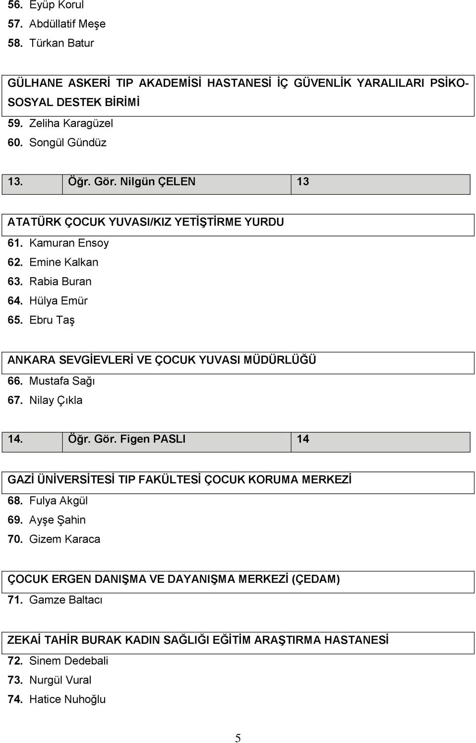 Ebru Taş ANKARA SEVGĠEVLERĠ VE ÇOCUK YUVASI MÜDÜRLÜĞÜ 66. Mustafa Sağı 67. Nilay Çıkla 14. Öğr. Gör. Figen PASLI 14 GAZĠ ÜNĠVERSĠTESĠ TIP FAKÜLTESĠ ÇOCUK KORUMA MERKEZĠ 68.