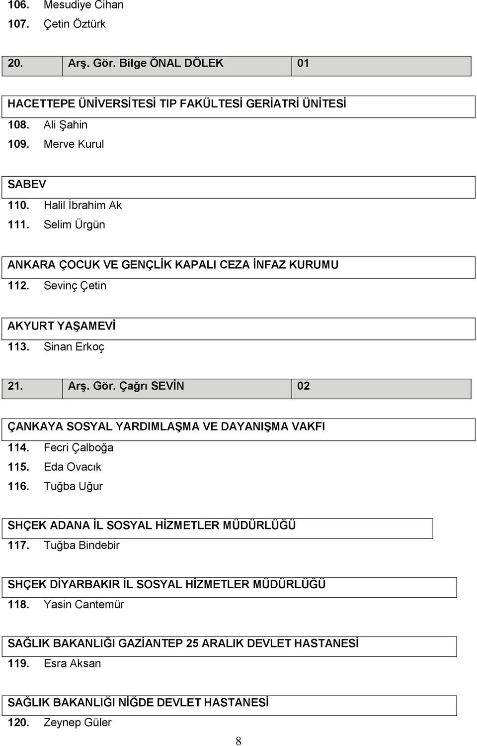 Çağrı SEVĠN 02 ÇANKAYA SOSYAL YARDIMLAġMA VE DAYANIġMA VAKFI 114. Fecri Çalboğa 115. Eda Ovacık 116. Tuğba Uğur SHÇEK ADANA ĠL SOSYAL HĠZMETLER MÜDÜRLÜĞÜ 117.