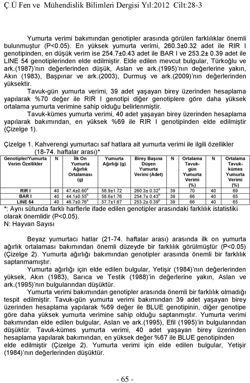 (1995) nın değerlerine yakın, Akın (1983), Başpınar ve ark.(2003), Durmuş ve ark.(2009) nın değerlerinden yüksektir.