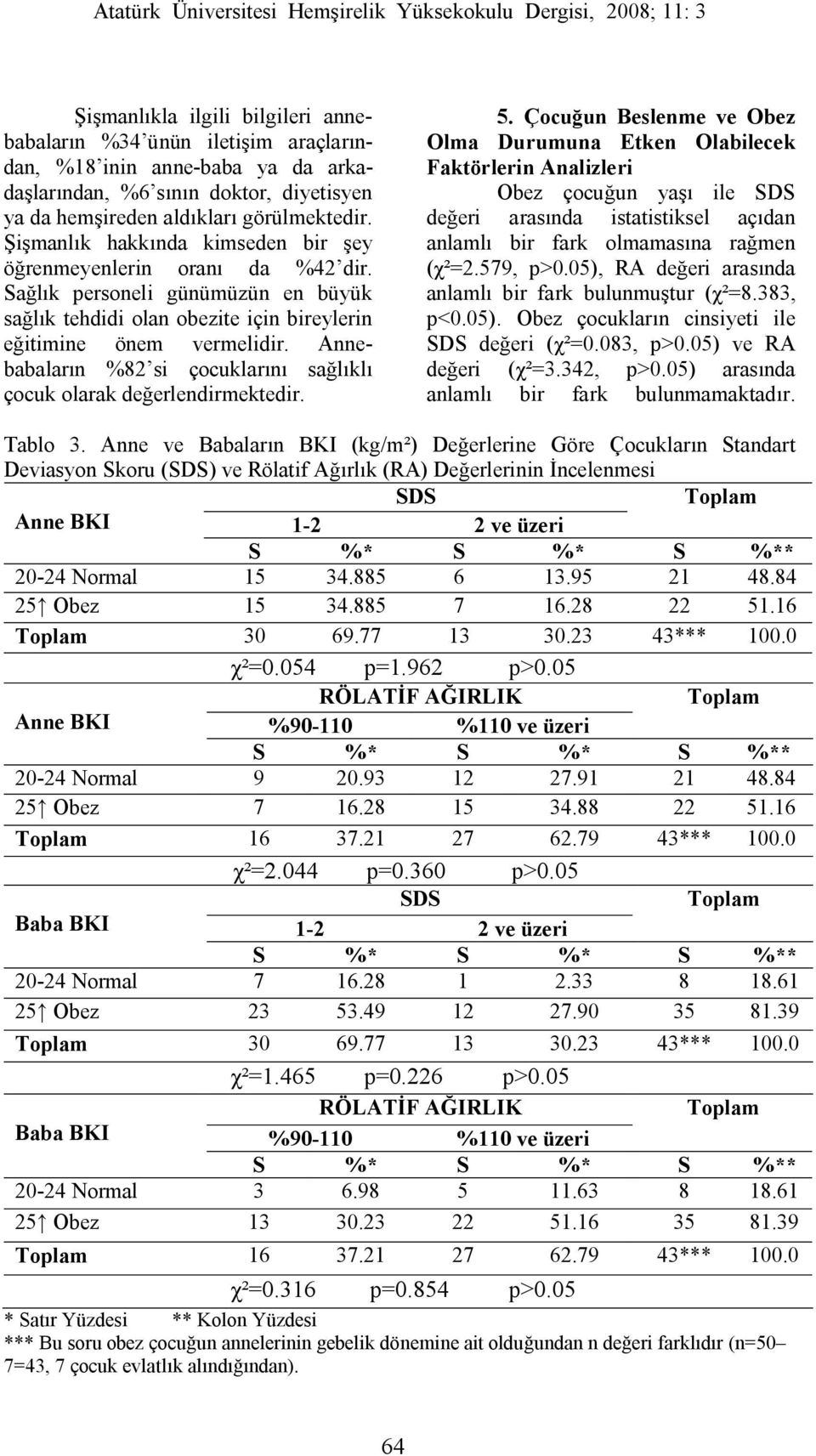 Annebabaların %82 si çocuklarını sağlıklı çocuk olarak değerlendirmektedir. 5.