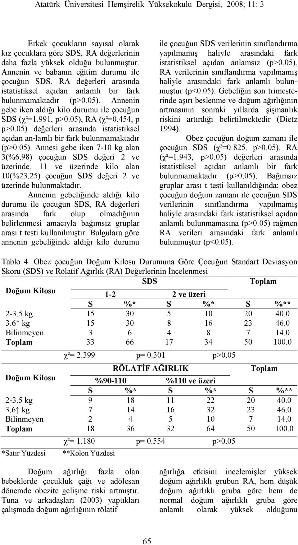 991, p>0.05), RA (χ²=0.454, p p>0.05) değerleri arasında istatistiksel açıdan an-lamlı bir fark bulunmamaktadır (p>0.05). Annesi gebe iken 7-10 kg alan 3(%6.