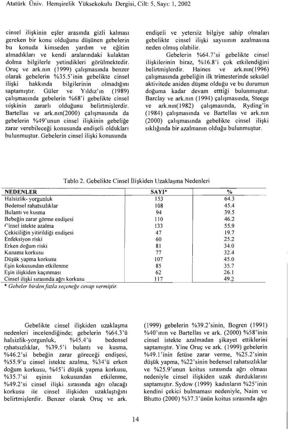 aralarındaki kulaktan dolma bilgilerle yetindikleri görülmektedir. Oruç ve ark. nı n (1999) çalışmasında benzer olarak gebelerin 35.