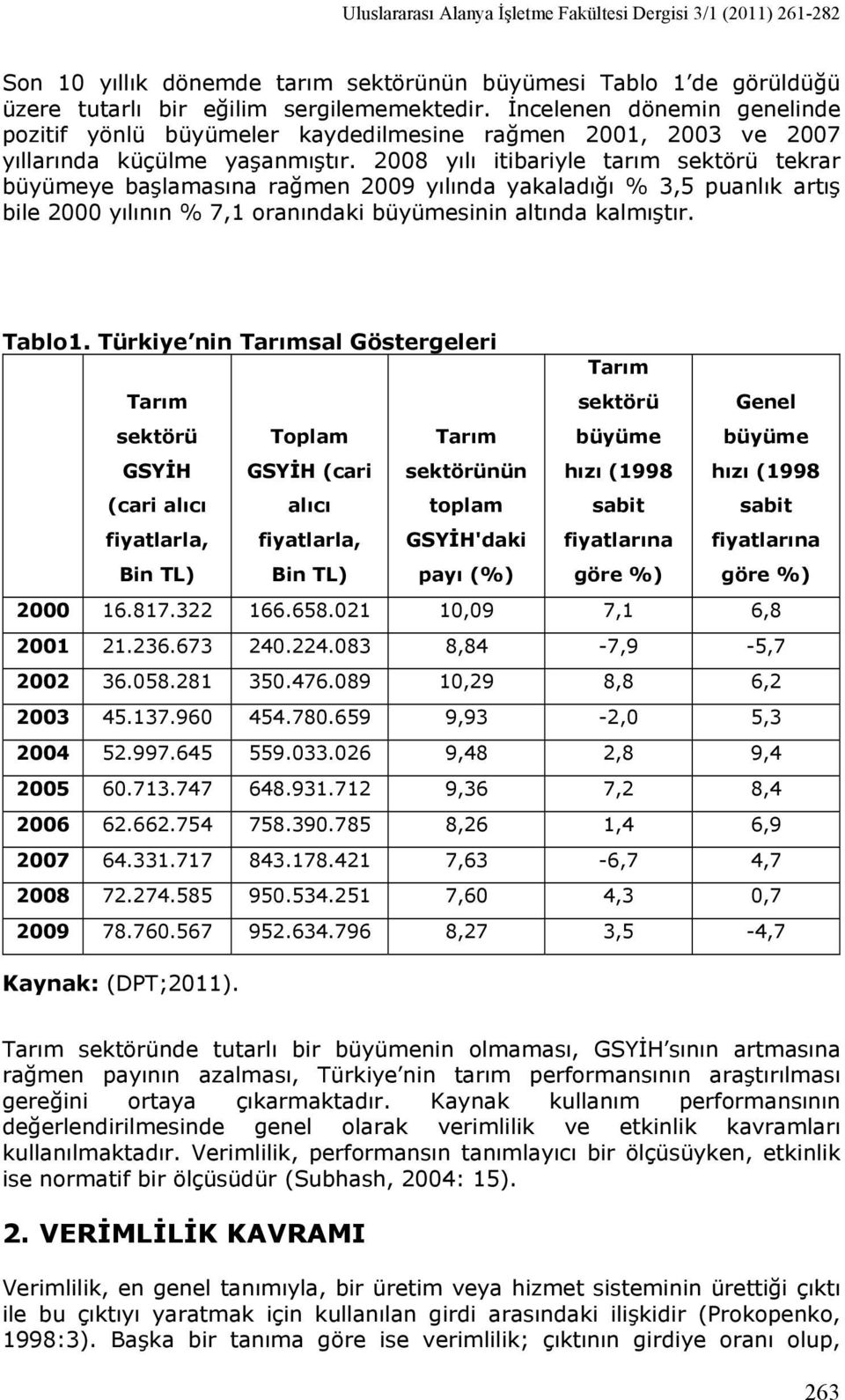 2008 yılı itibariyle tarım sektörü tekrar büyümeye başlamasına rağmen 2009 yılında yakaladığı % 3,5 puanlık artış bile 2000 yılının % 7, oranındaki büyümesinin altında kalmıştır. Tablo.