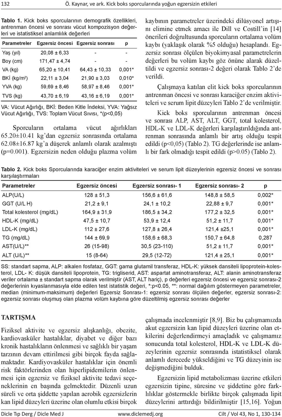 20,08 ± 6,33 - - Boy (cm) 171,47 ± 4,74 - - VA (kg) 65,20 ± 10,41 64,43 ± 10,33 0,001* BKİ (kg/m 2 ) 22,11 ± 3,04 21,90 ± 3,03 0,010* YVA (kg) 59,69 ± 8,46 58,97 ± 8,46 0,001* TVS (kg) 43,70 ± 6,19