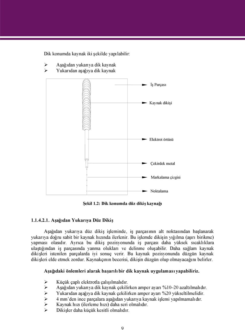 Bu işlemde dikişin yığılma (aşırıbirikme) yapmasıolasıdır. Ayrıca bu dikişpozisyonunda işparçasıdaha yüksek sıcaklıklara ulaştığından işparçasında yanma oluklarıve delinme oluşabilir.