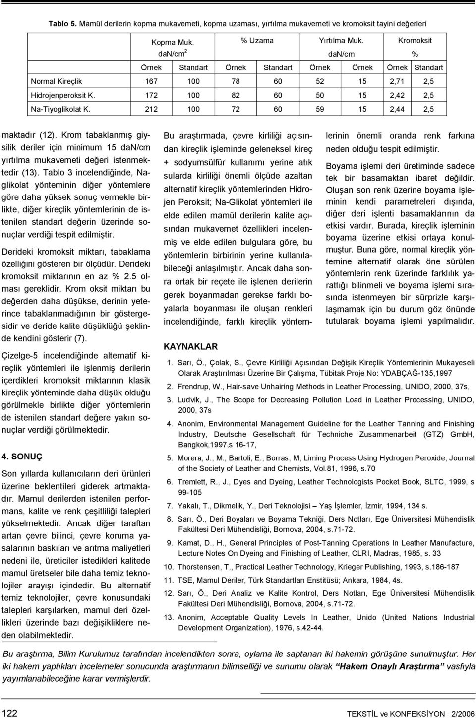 212 100 72 60 59 15 2,44 2,5 % maktadır (12). Krom tabaklanmış giysilik deriler için minimum 15 dan/cm yırtılma mukavemeti değeri istenmektedir (13).