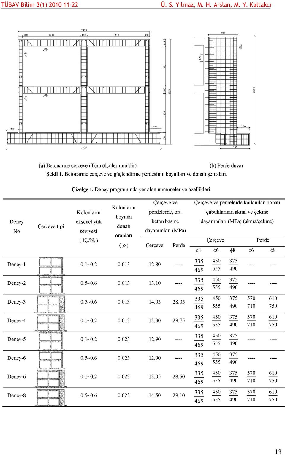 Deney No Çerçeve tipi Kolonların eksenel yük seviyesi ( N o /N r ) Kolonların boyuna donatı oranları ( ) Çerçeve ve perdelerde, ort.