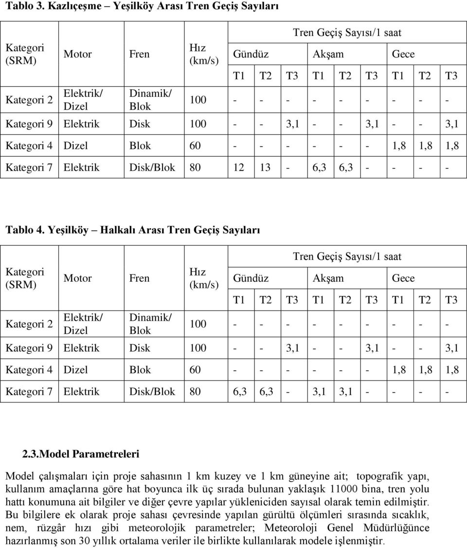 - - - - - - - - Kategori 9 Elektrik Disk 100 - - 3,1 - - 3,1 - - 3,1 Kategori 4 Dizel Blok 60 - - - - - - 1,8 1,8 1,8 Kategori 7 Elektrik Disk/Blok 80 12 13-6,3 6,3 - - - - Tablo 4.