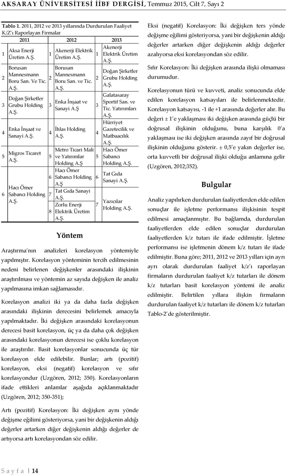 ve Tic. A.Ş. Enka İnşaat ve Sanayi A.Ş İhlas Holding A.Ş. Metro Ticari Mali ve Yatırımlar Holding A.Ş Hacı Ömer Sabancı Holding A.Ş Tat Gıda Sanayi A.Ş. Zorlu Enerji Elektrik Üretim A.Ş. Yöntem 1 2 3 4 5 6 7 Akenerji Elektrik Üretim A.