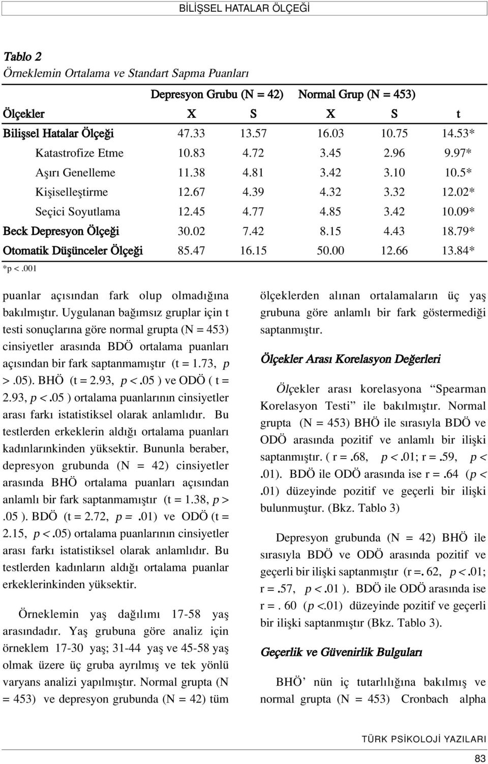 09* Beck Depresyon Ölçe i 30.02 7.42 8.15 4.43 18.79* Otomatik Düflünceler Ölçe i 85.47 16.15 50.00 12.66 13.84* *p <.001 puanlar aç s ndan fark olup olmad na bak lm flt r.