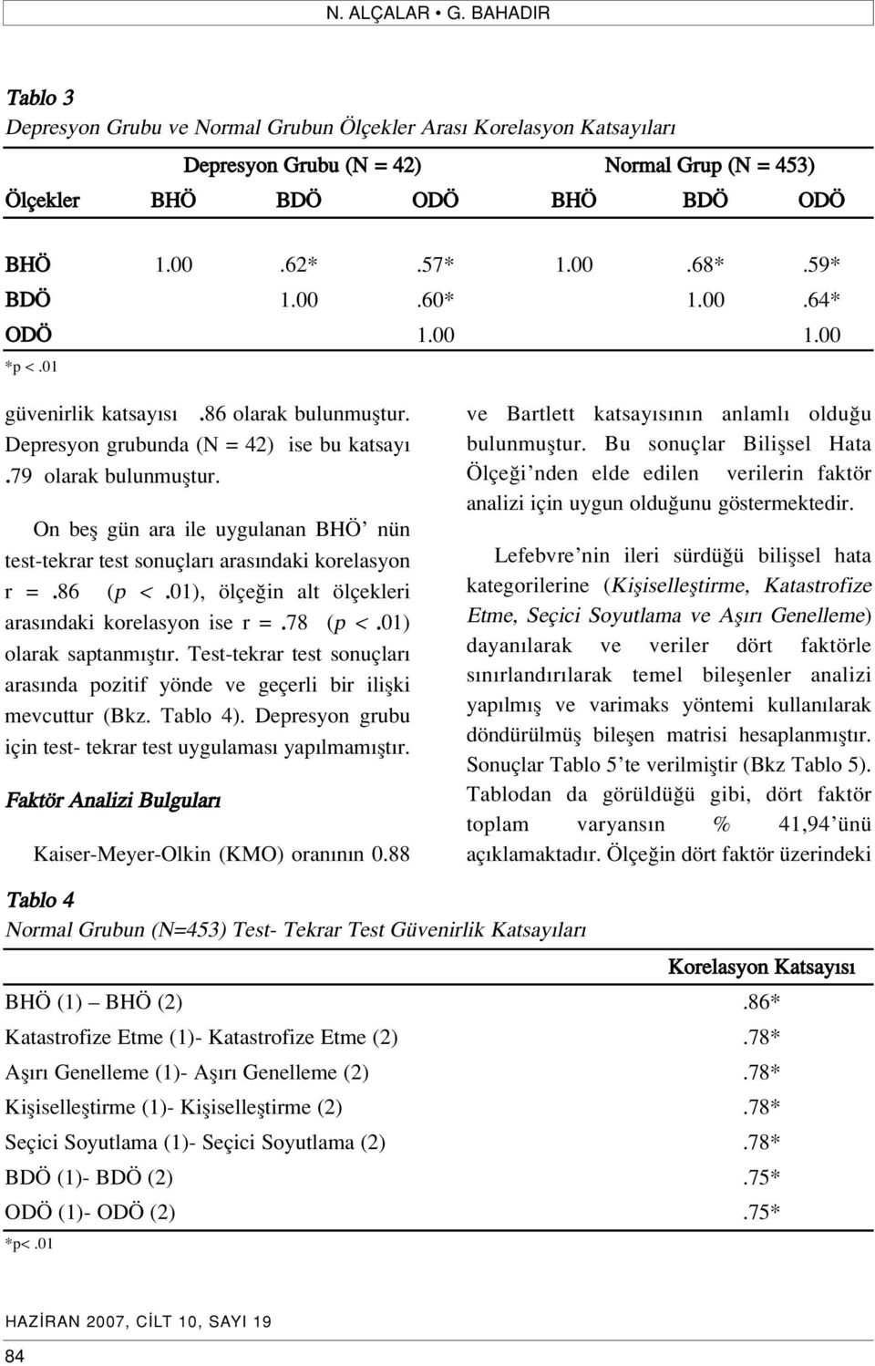 On befl gün ara ile uygulanan BHÖ nün test-tekrar test sonuçlar aras ndaki korelasyon r =.86 (p <.01), ölçe in alt ölçekleri aras ndaki korelasyon ise r =.78 (p <.01) olarak saptanm flt r.