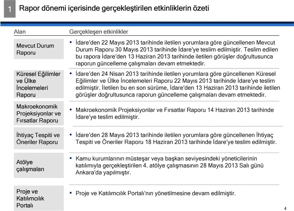 Teslim edilen bu rapora İdare den 13 Haziran 2013 tarihinde iletilen görüşler doğrultusunca raporun güncelleme çalışmaları devam etmektedir.