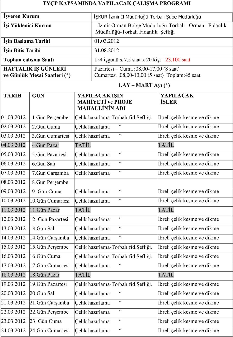 Fidanlık Şefliği 154 işgünü x 7,5 saat x 20 kişi =23.100 saat Pazartesi Cuma ;08,00-17,00 (8 saat) Cumartesi ;08,00-13,00 (5 saat) Toplam:45 saat 1.AY MART Ayı (*) ÖR N E K T İ R 1.