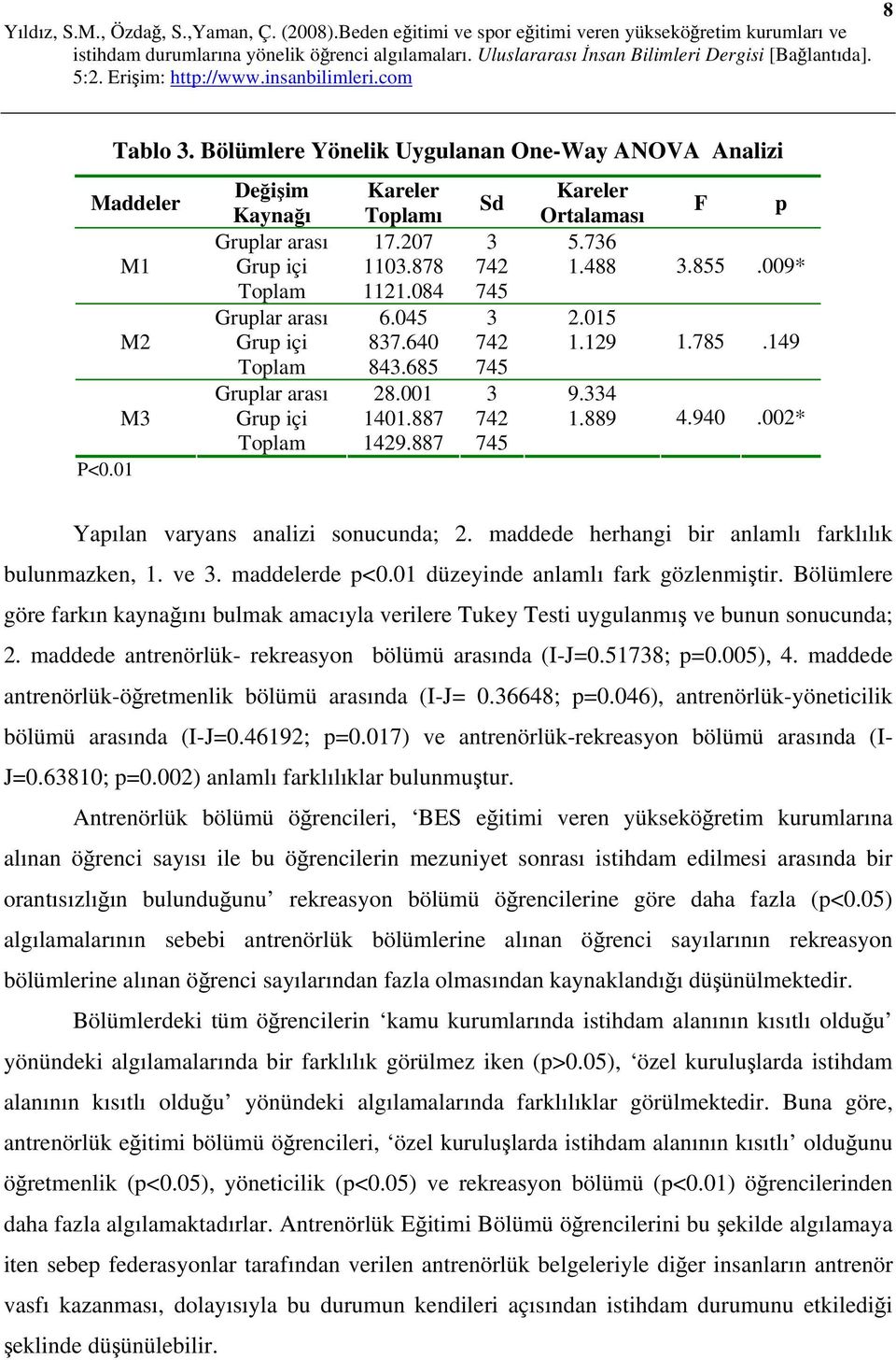 940.002* Yapılan varyans analizi sonucunda; 2. maddede herhangi bir anlamlı farklılık bulunmazken, 1. ve 3. maddelerde p<0.01 düzeyinde anlamlı fark gözlenmiştir.