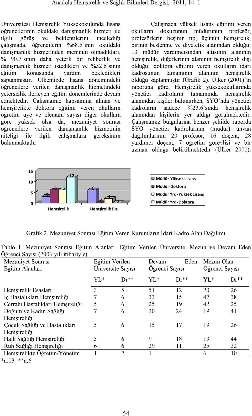 Ülkemizde lisans dönemindeki öğrencilere verilen danışmanlık hizmetindeki yetersizlik ilerleyen eğitim dönemlerinde devam etmektedir.