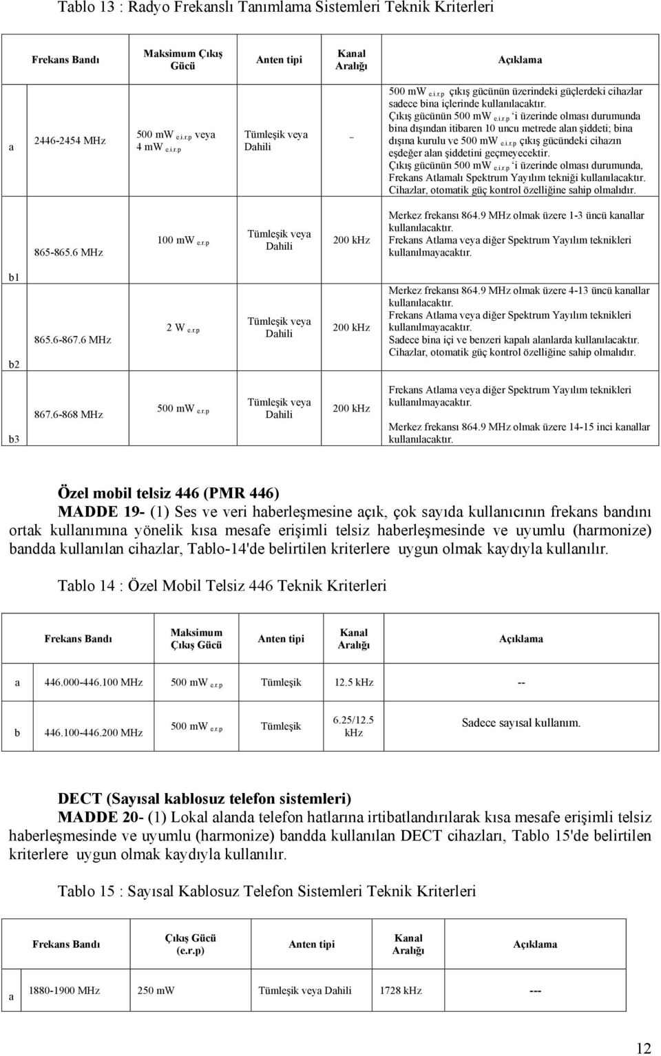 Çıkış gücünün 500 mw e.i.r.p i üzerinde olmsı durumund, Frekns Atlmlı Spektrum Yyılım tekniği kullnılcktır. Cihzlr, otomtik güç kontrol özelliğine ship olmlıdır. 865-865.6 MHz 100 mw e.r.p 200 khz Merkez freknsı 864.