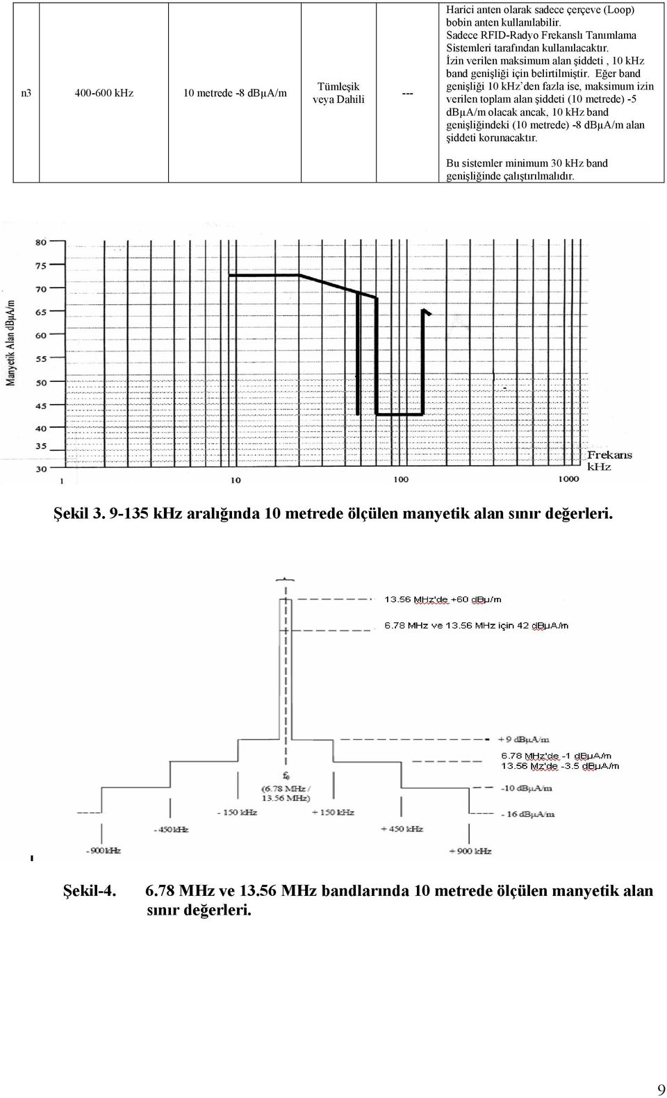 Eğer bnd genişliği 10 khz den fzl ise, mksimum izin verilen toplm ln şiddeti (10 metrede) -5 dbµa/m olck nck, 10 khz bnd genişliğindeki (10