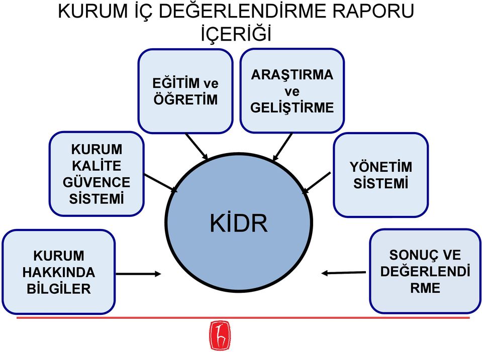 KALİTE GÜVENCE SİSTEMİ KURUM HAKKINDA