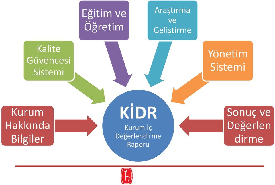 Kurum Hakkında Bilgiler KİDR Kurum İç