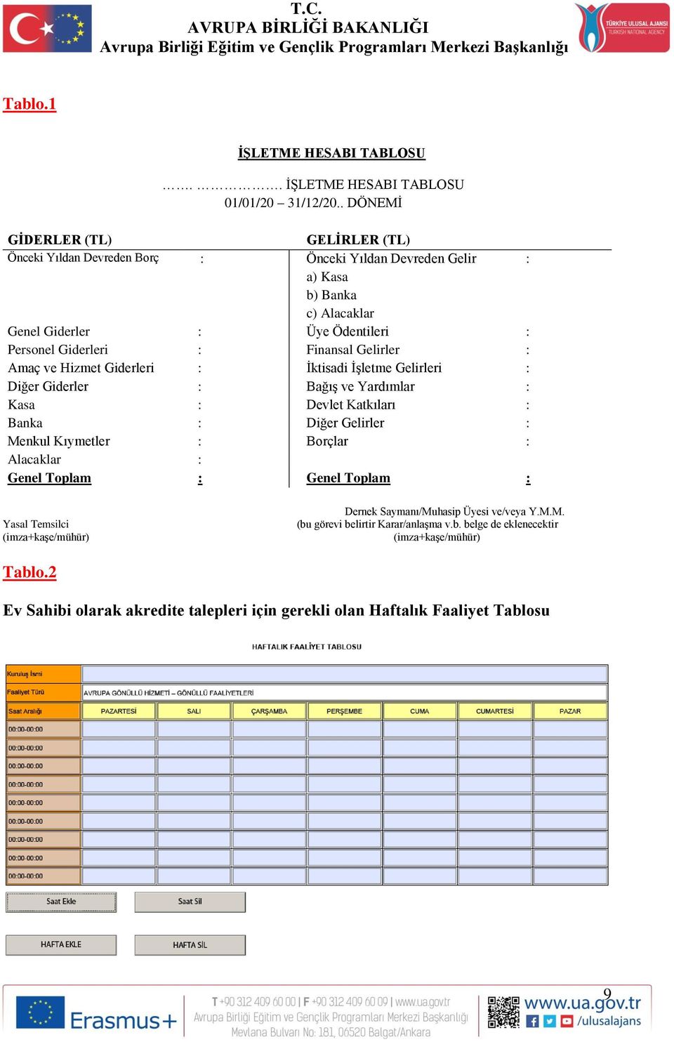 Finansal Gelirler : Amaç ve Hizmet Giderleri : İktisadi İşletme Gelirleri : Diğer Giderler : Bağış ve Yardımlar : Kasa : Devlet Katkıları : Banka : Diğer Gelirler : Menkul Kıymetler :