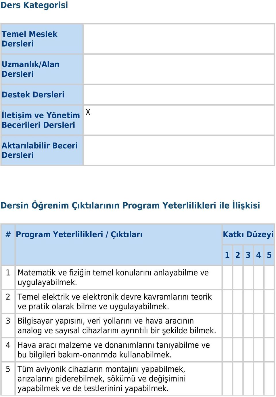 2 Temel elektrik ve elektronik devre kavramlarını teorik ve pratik olarak bilme ve uygulayabilmek.