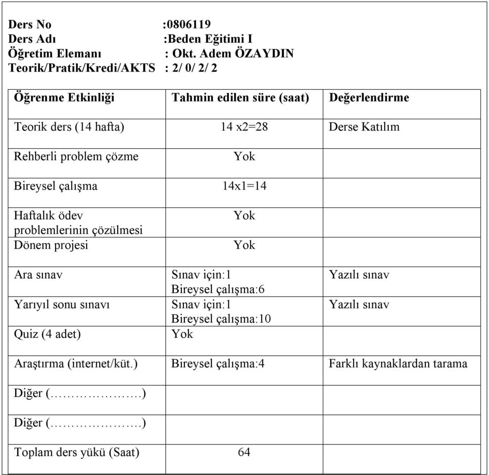 14 x2=28 Derse Katılım Bireysel çalışma 14x1=14 Haftalık ödev problemlerinin Ara sınav Yarıyıl sonu sınavı (4 adet) Sınav