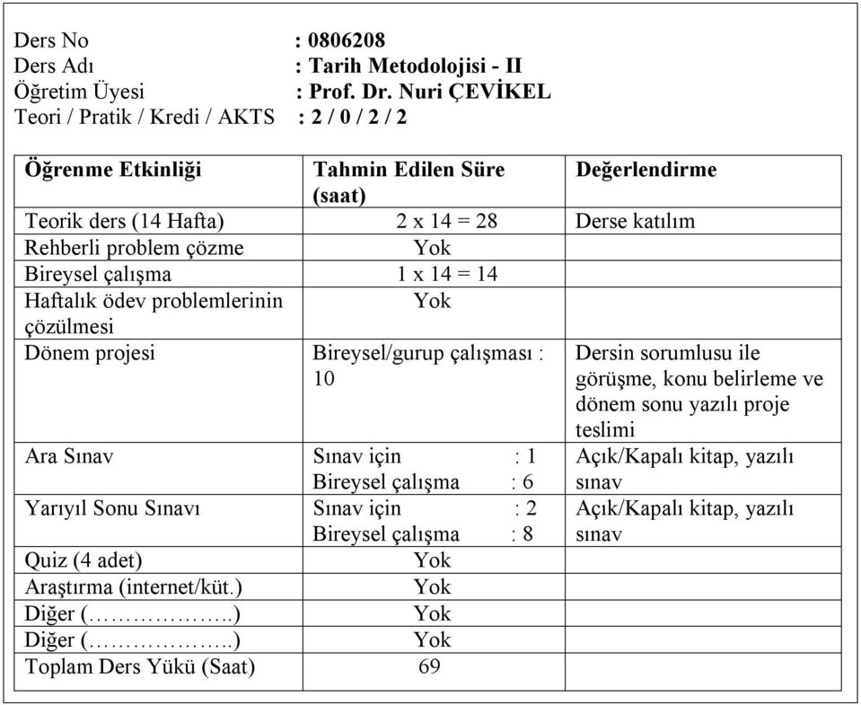 ile görüşme, konu belirleme ve dönem sonu yazılı proje teslimi Bireysel çalışma : 6 Yarıyıl Sonu Sınavı