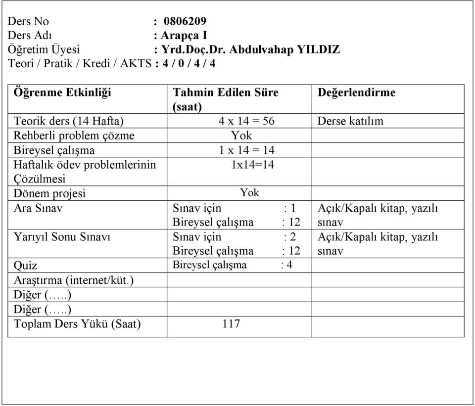 (14 Hafta) 4 x 14 = 56 Derse katılım 1x14=14 Çözülmesi Bireysel çalışma :